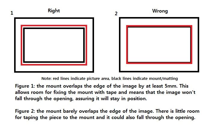 How to Calculate the Outside Dimensions of a Picture Frame